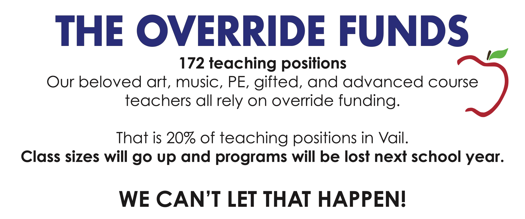The override funds 172 teaching positions, including art, music, PE, gifted, and advanced course teachers. That is 20% of teaching positions in Vail. Class sizes will go up and programs will be lost next school year. We can’t let that happen.